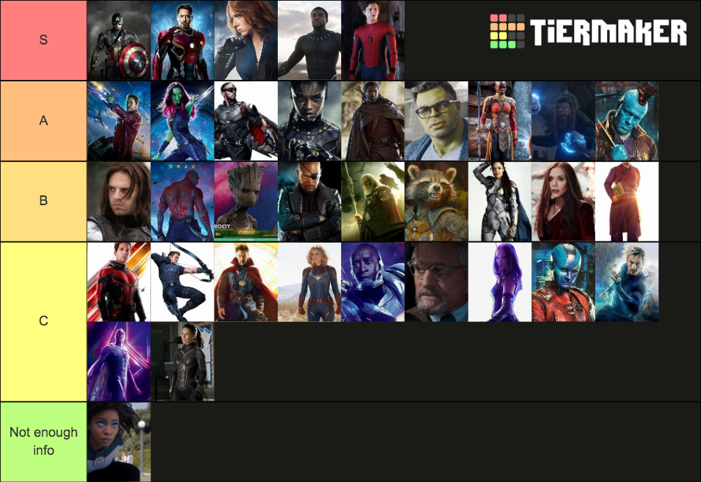 create-a-mcu-marvel-tier-list-tiermaker-mobile-legends