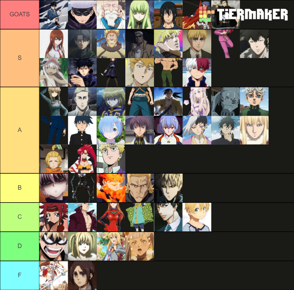 Ultimate Anime Side Characters Tier List (Community Rankings) - TierMaker