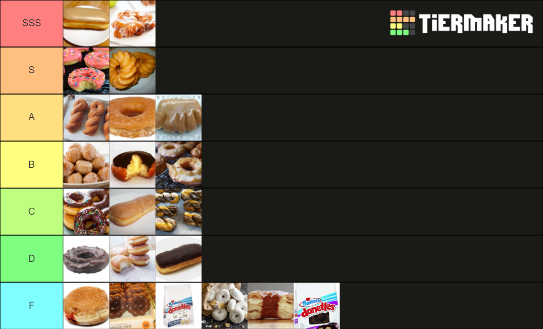 Every Type Of Donut Tier List (Community Rankings) - TierMaker