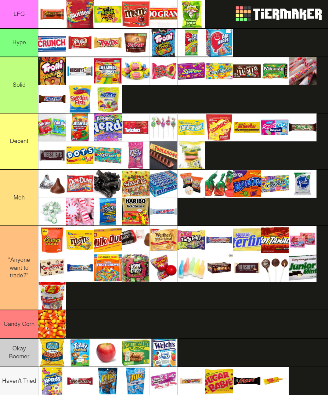 Trick or Treat Tier List (Community Rankings) - TierMaker