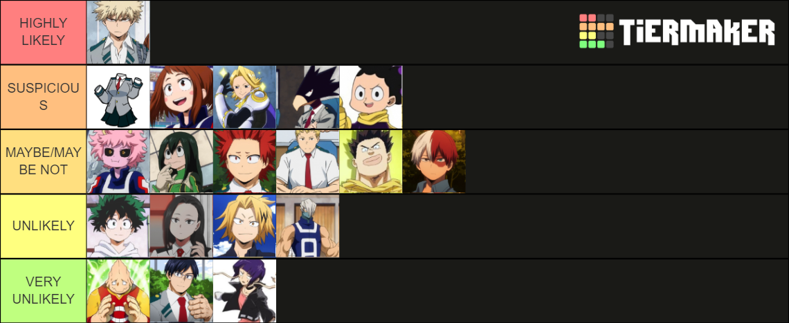 My Hero Academia Who's The Traitor? Tier List (Community Rankings ...