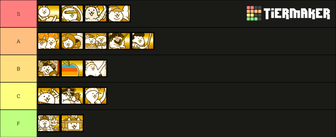 Battle Cats Super Rare Gacha Tier List (Community Rankings) - TierMaker