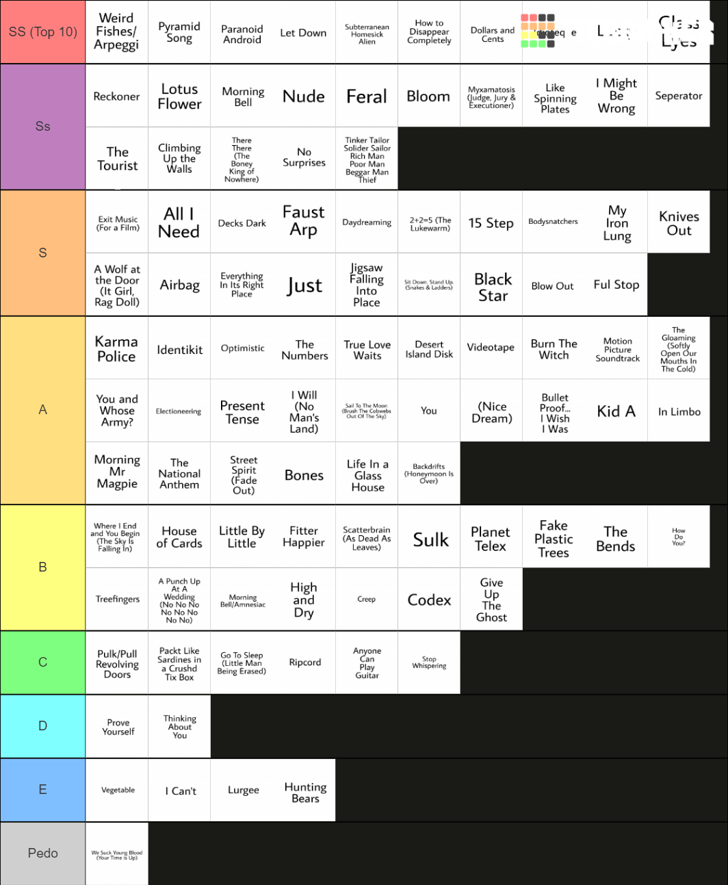 Radiohead Songs Tier List (Community Rankings) - TierMaker