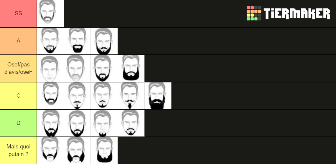 Facial Hair Tier List Rankings) TierMaker