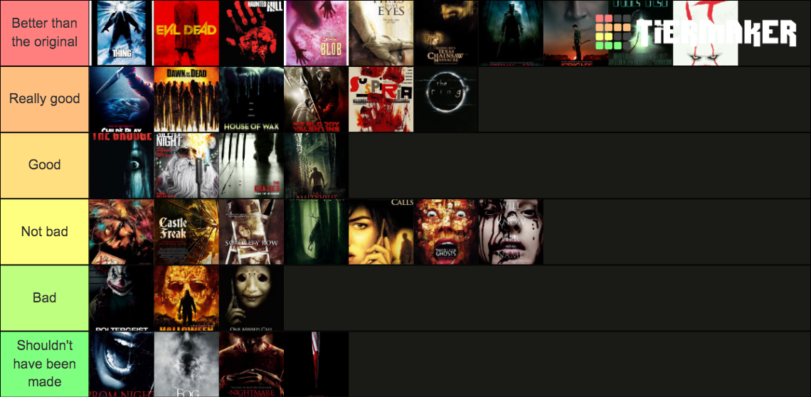 horror-movie-remakes-tier-list-community-rankings-tiermaker