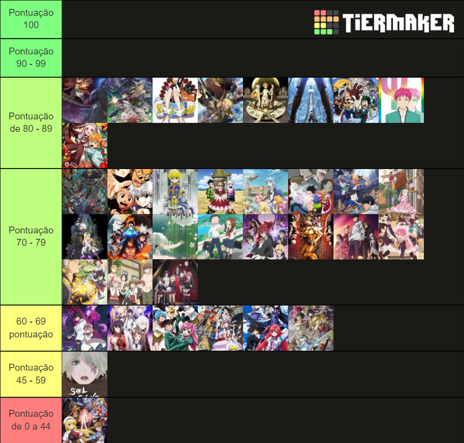 Top Anime 2020 Tier List Rankings) TierMaker
