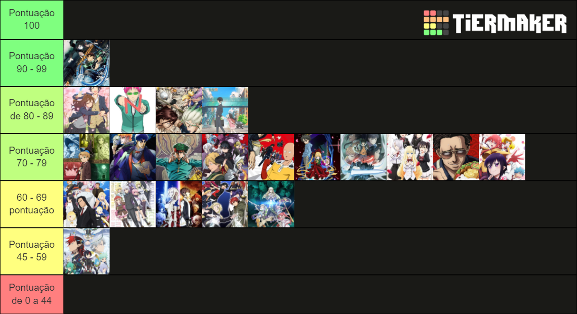 Top Anime 2021 Tier List Rankings) TierMaker
