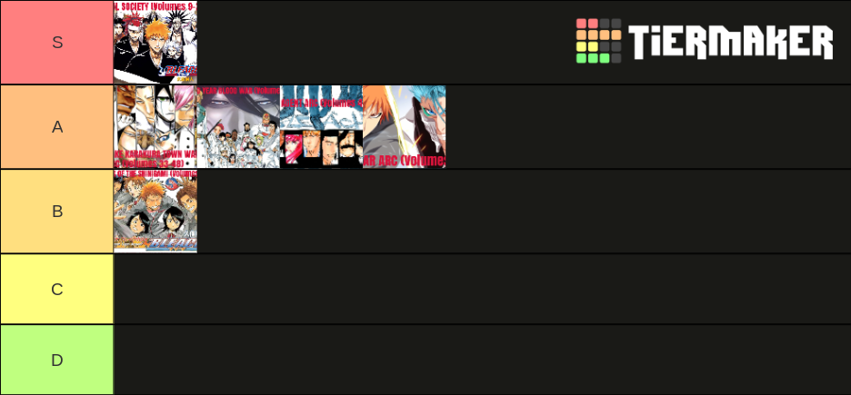 Bleach Manga Arcs Tier List Community Rankings TierMaker