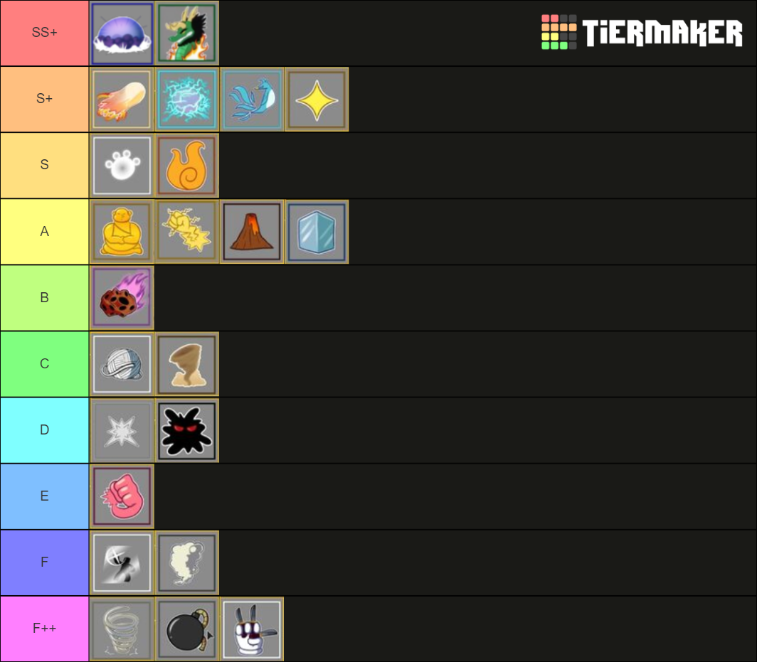 Devil Fruits List Tier List (Community Rankings) - TierMaker