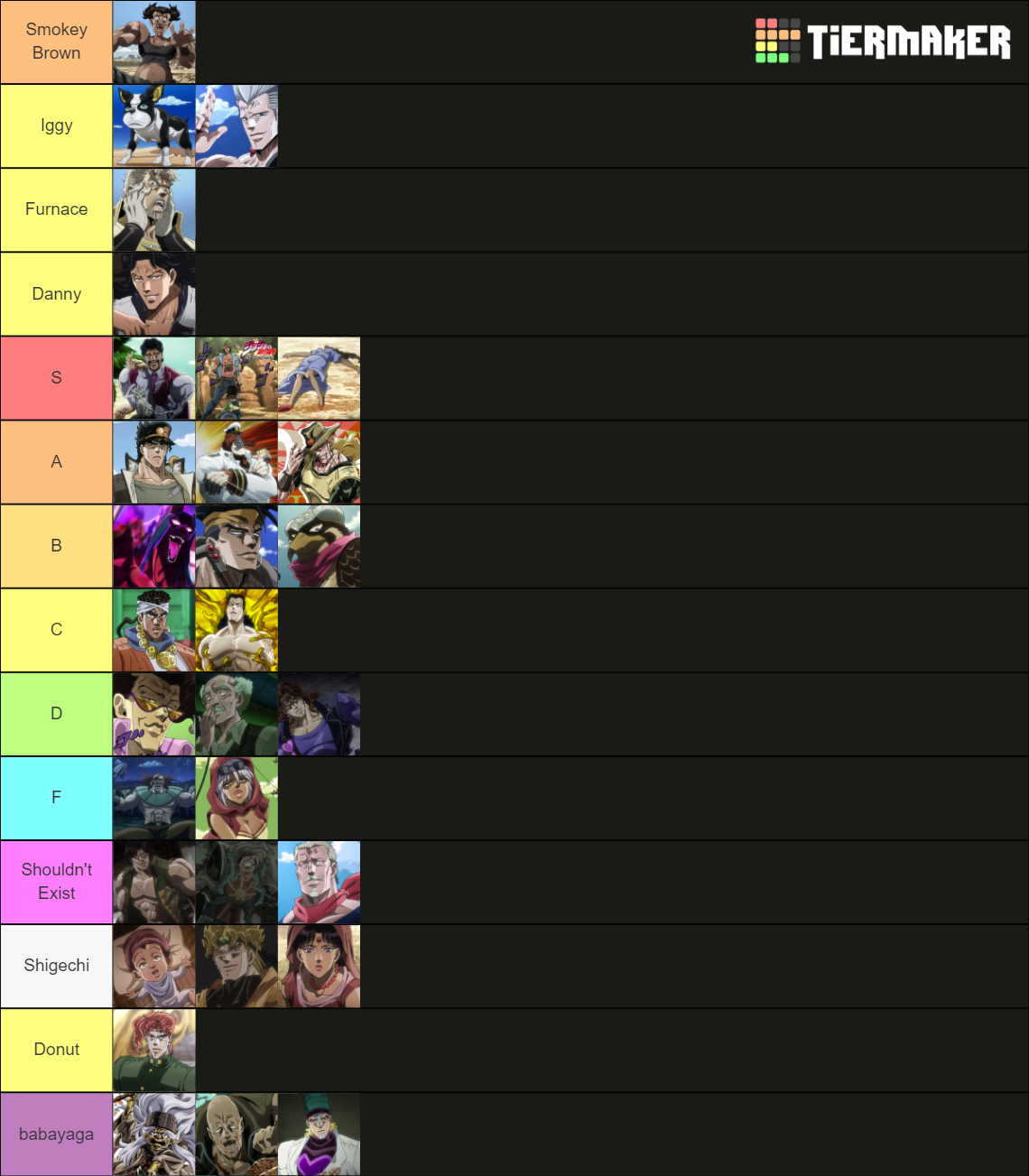 Jojo Stardust Crusaders Characters Tier List Rankings