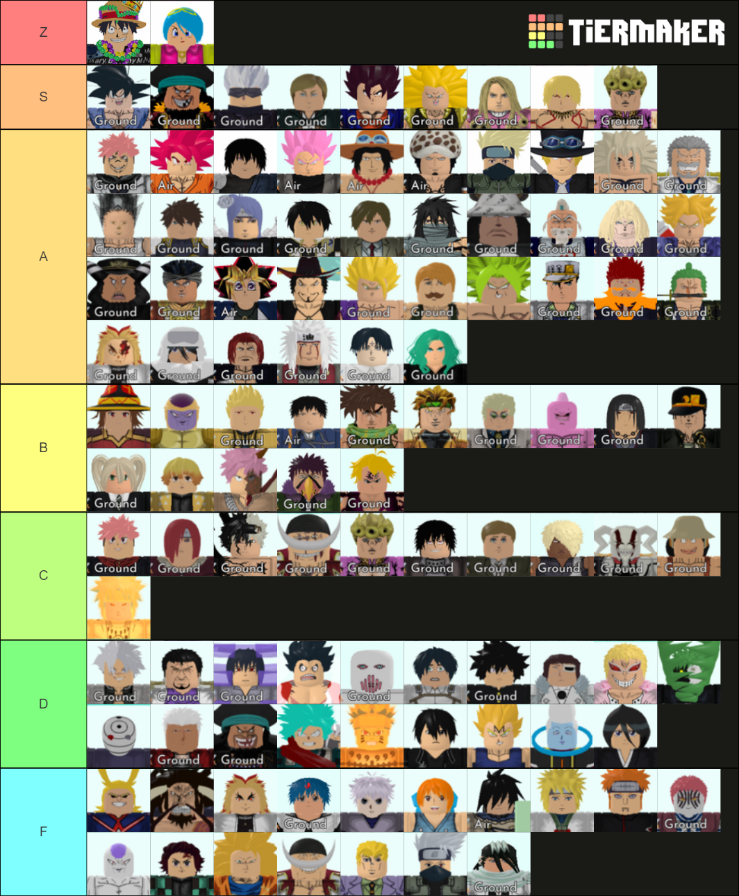 All Star Tower Defense! Tier List (Community Rankings) - TierMaker