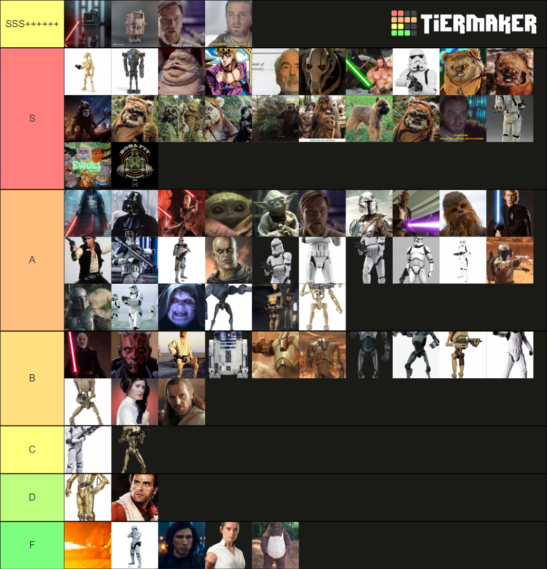 Star Wars Characters Tier List Rankings) TierMaker