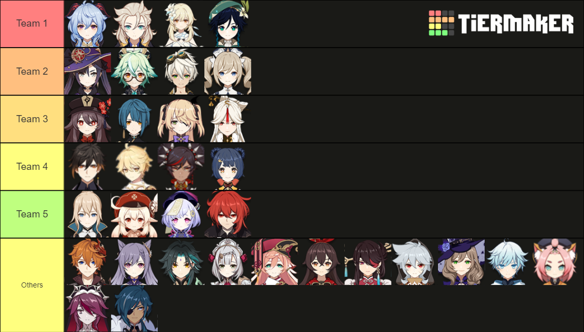 Genshin Impact Teams Tier List (Community Rankings) - TierMaker