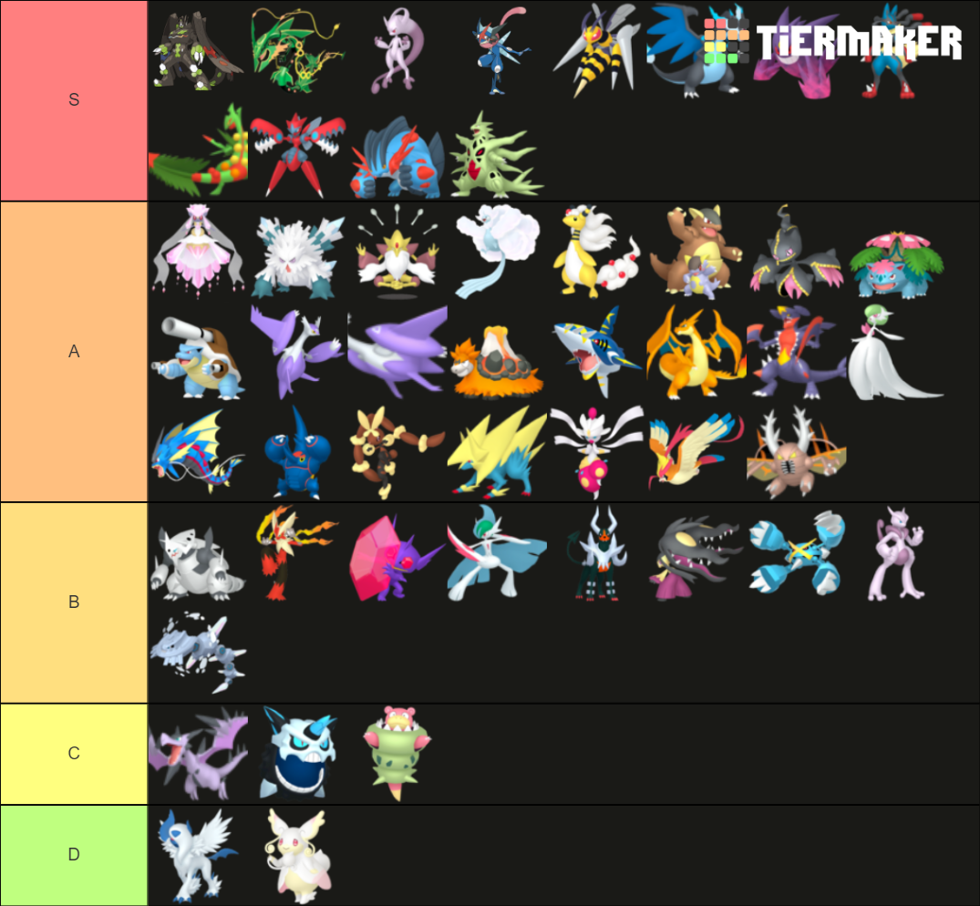 mega evolutions pokemons Tier List (Community Rankings) - TierMaker