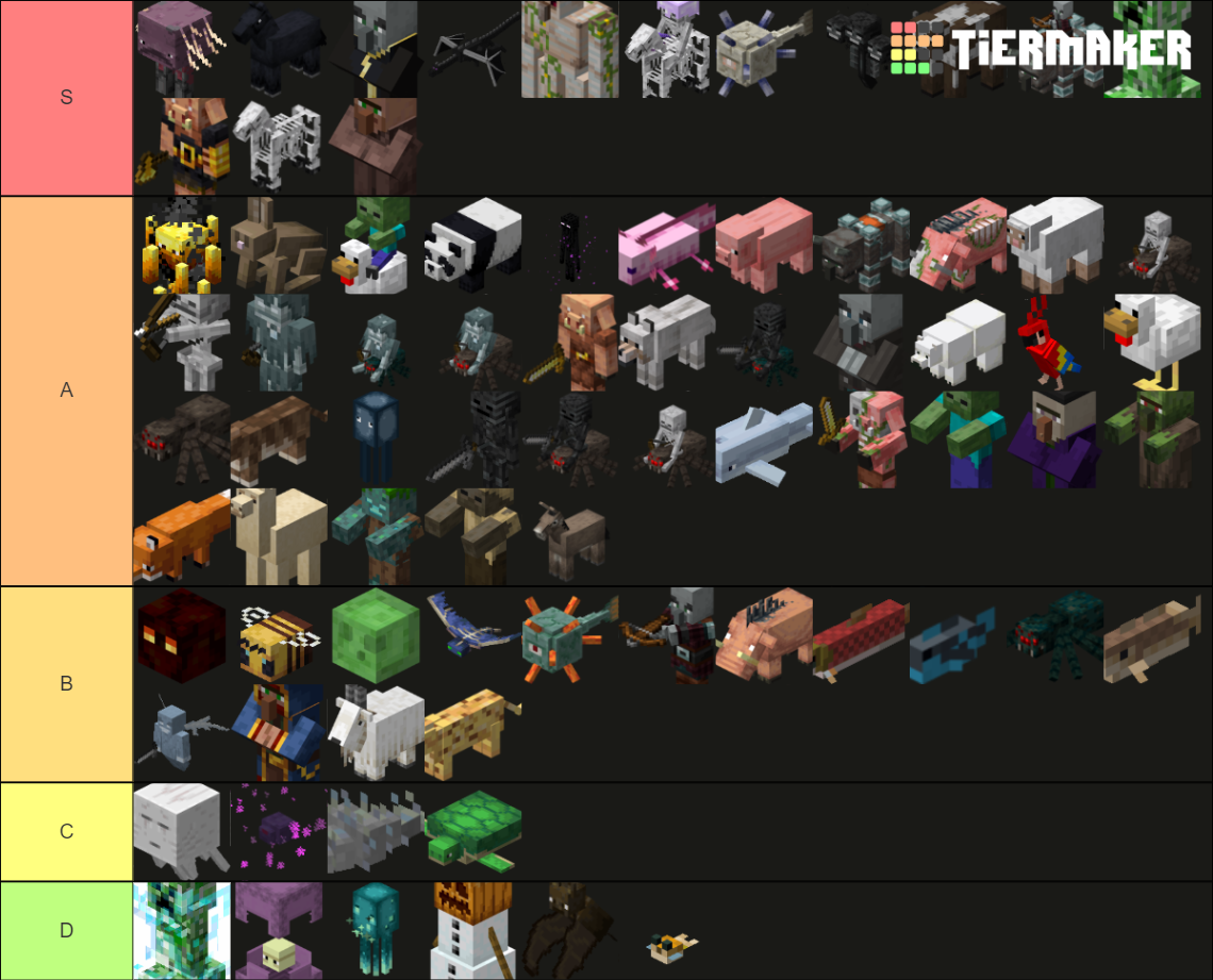 minecrafr mobs Tier List (Community Rankings) - TierMaker