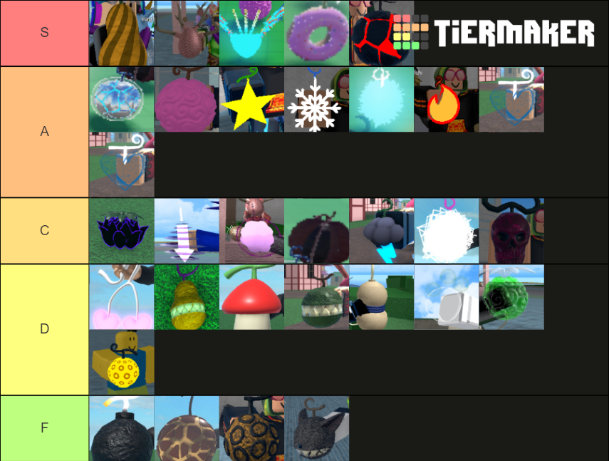 King Legacy Tier List (Community Rankings) - TierMaker