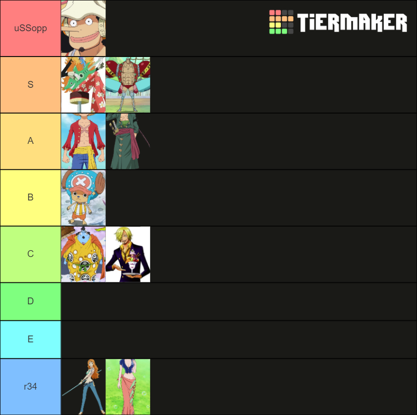 Straw hat pirate Tier List Rankings) TierMaker