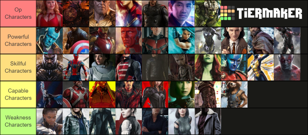 Marvel Character Power Levels Tier List (Community Rankings) - TierMaker