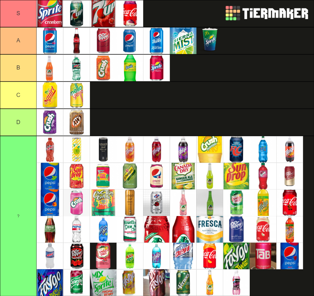 Ultimate Soda 2020 Tier List (Community Rankings) - TierMaker