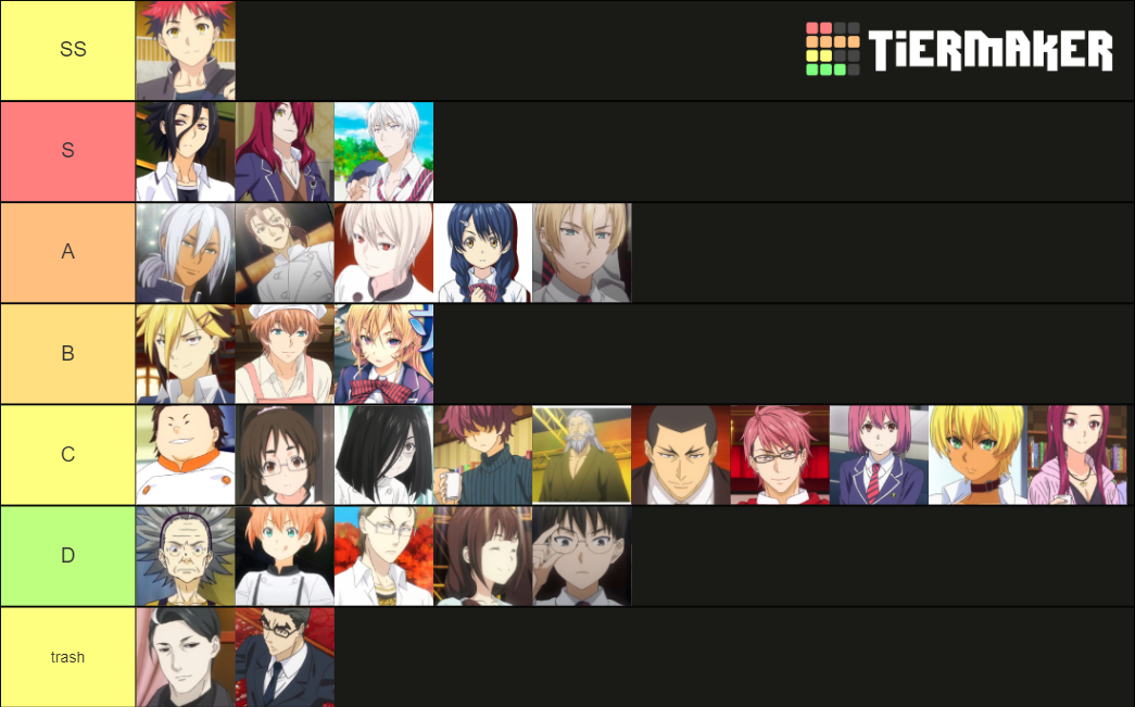 food-wars-tier-list-community-rankings-tiermaker