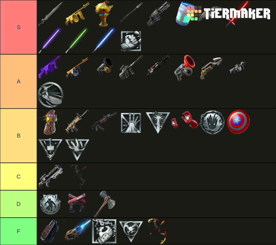 Fortnite Battle Royale Mythic Weapons Tier List (Community Rankings ...