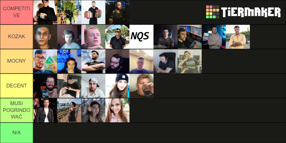 🔴 RANKING POLSKICH STREAMERÓW! Tier List (Community Rankings) - TierMaker