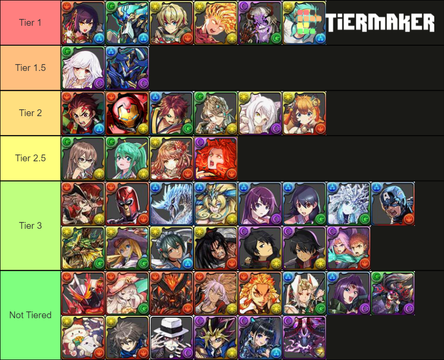 Puzzle & Dragons Aggregated Tier List Rankings) TierMaker