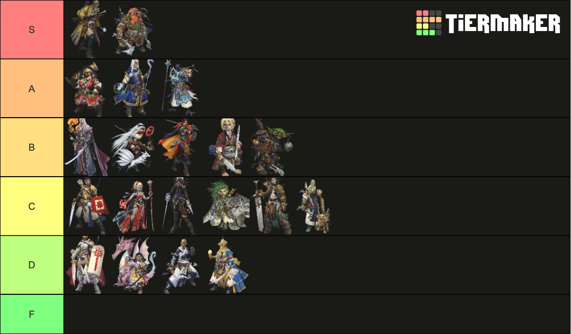 Pathfinder 2e Classes Tier List Rankings) TierMaker