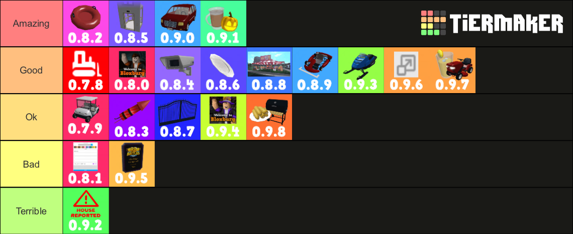 Bloxburg Updates Tier List Community Rankings TierMaker