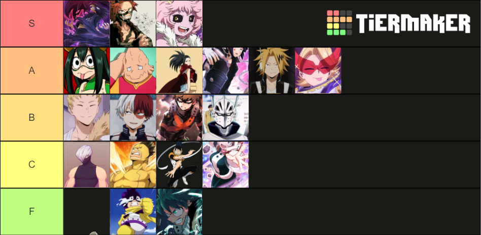 My Hero Academia Class 1-A Hero Names Tier List (Community Rankings ...