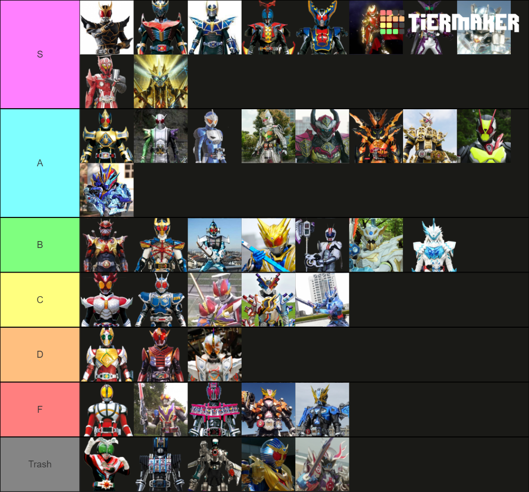 Main and Secondary Rider Final Form List (as of July 2021) Tier List