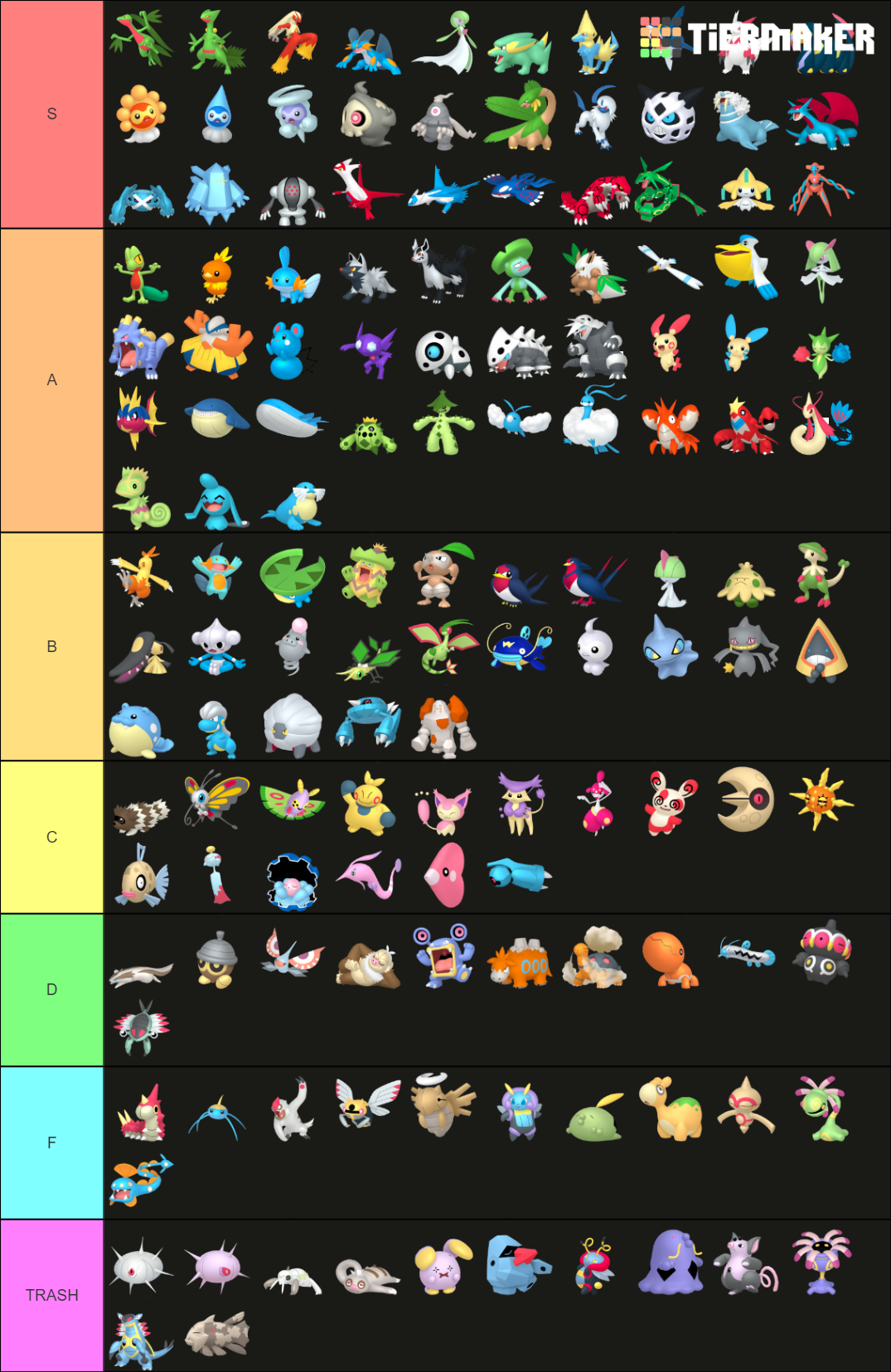 Pokemon Tiers (Gen. 3) Tier List Rankings) TierMaker