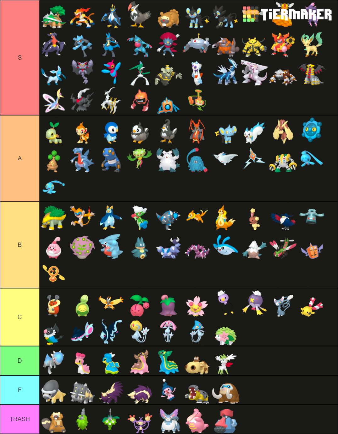 Pokemon Tiers Gen 4 Tier List Rankings) TierMaker