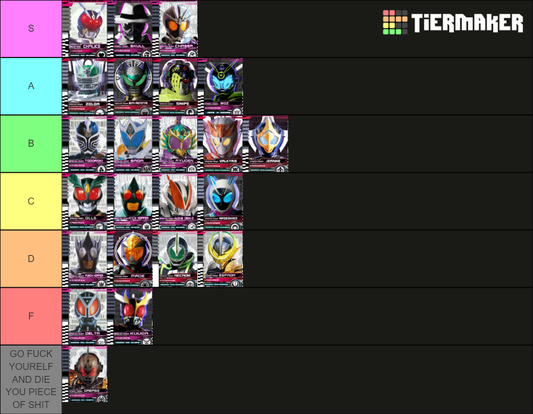 Tertiary Rider Base Forms Tier List (Community Rankings) - TierMaker