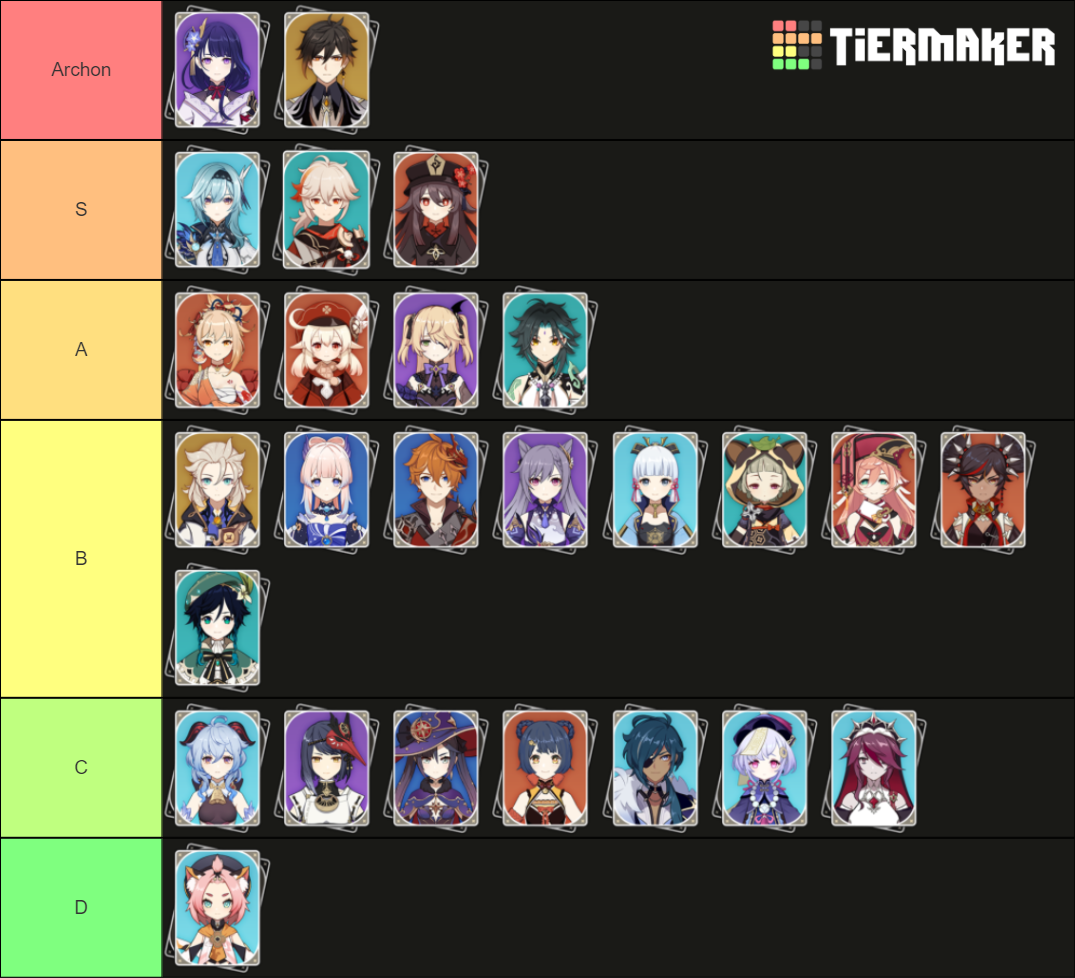 Genshin Character Demo/Trailer Tier List (Community Rankings) - TierMaker