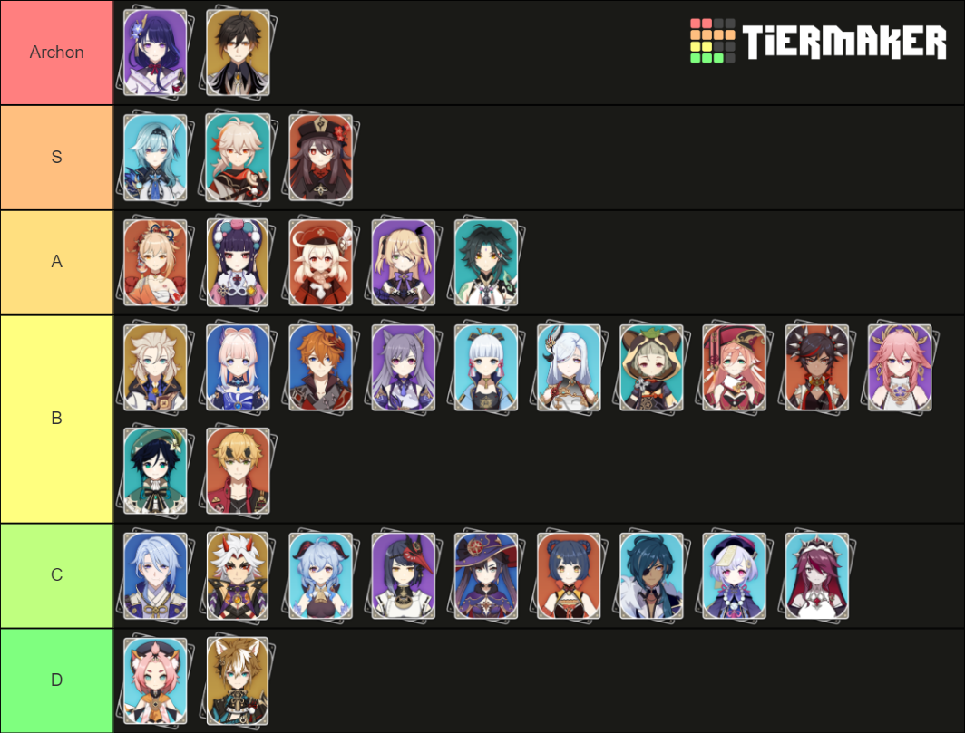 Create A Genshin Impact Character Demos Tier List Tiermaker Images And Photos Finder