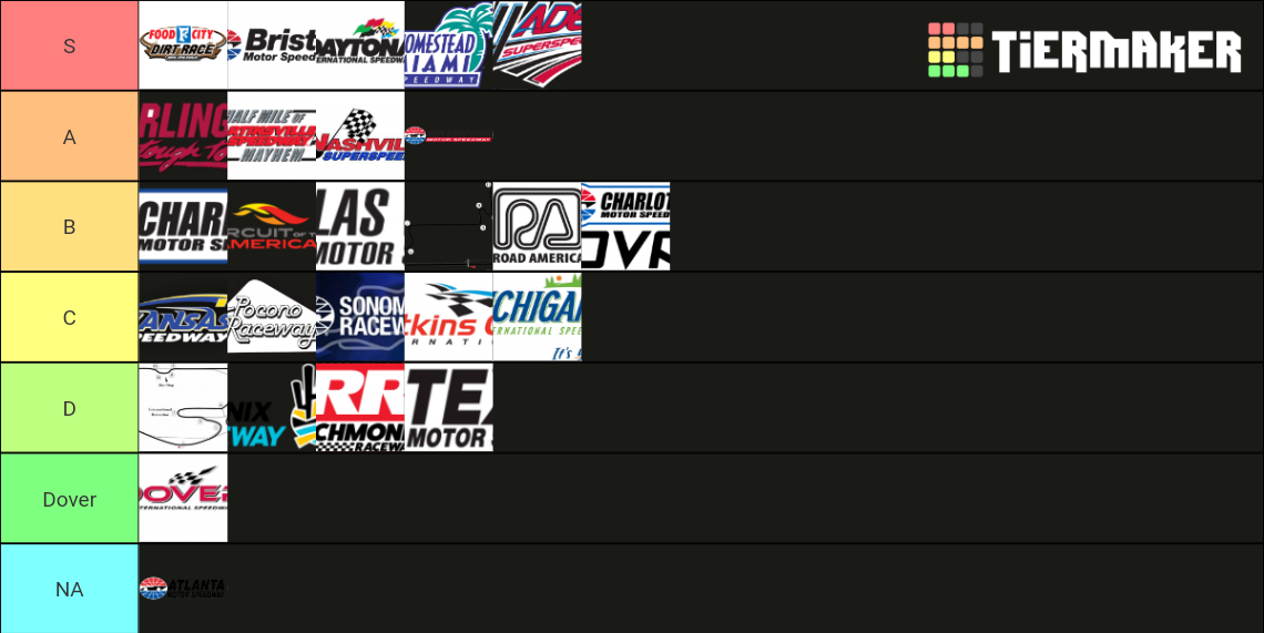 2021 NASCAR Track Rankings ! Tier List Rankings) TierMaker