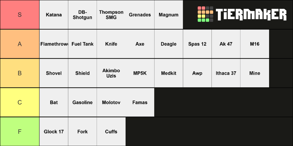 Neighborhood war weapons Tier List (Community Rankings) - TierMaker