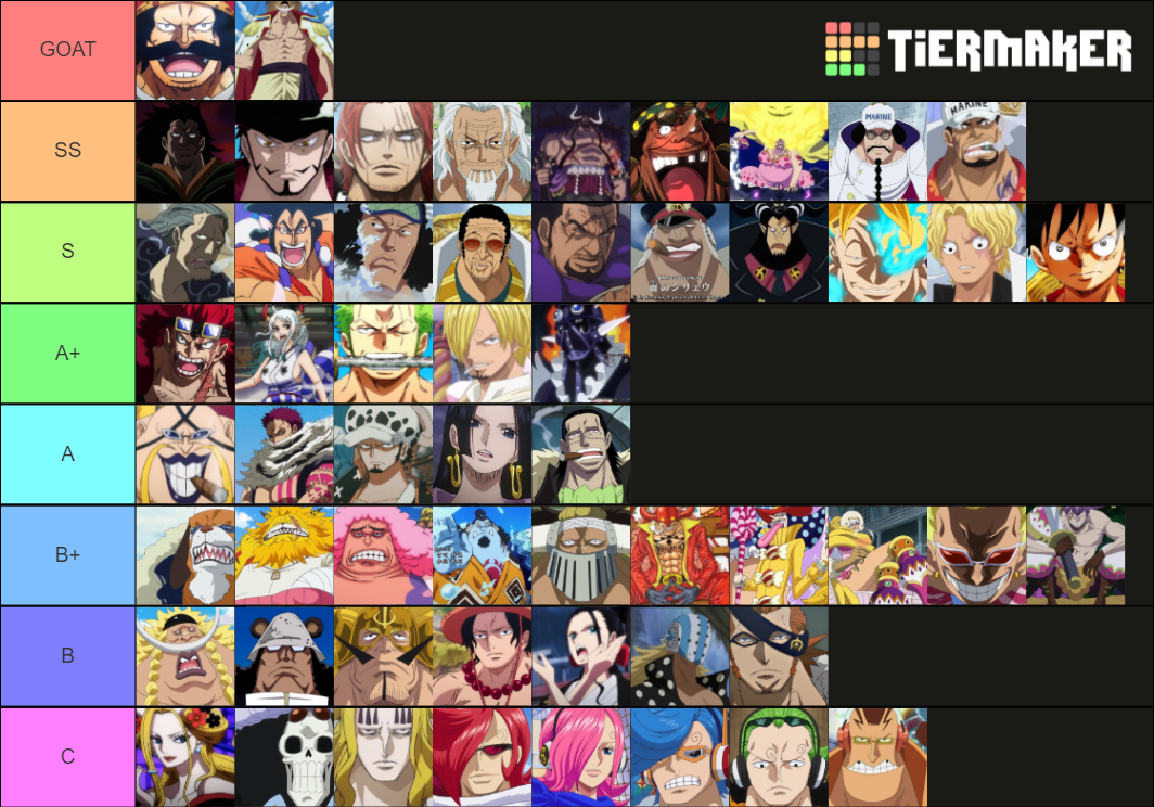 Tier liste personnage one piece