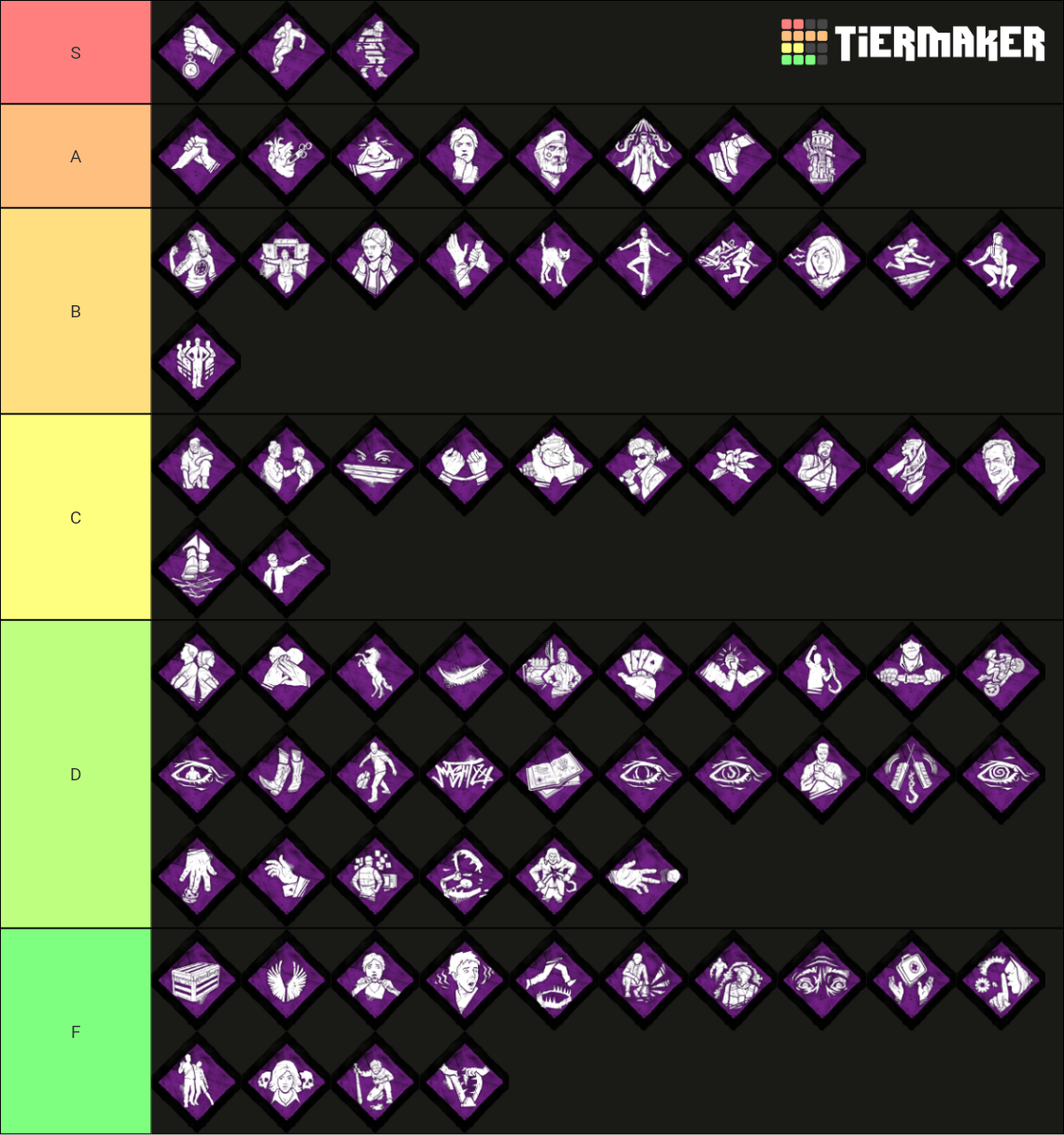 Survivor perks Dead by Daylight (cursed legacy) Tier List (Community ...