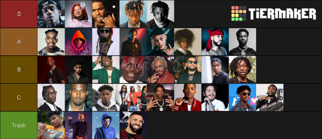 Rapper 2020 Addition Tier List (Community Rankings) - TierMaker