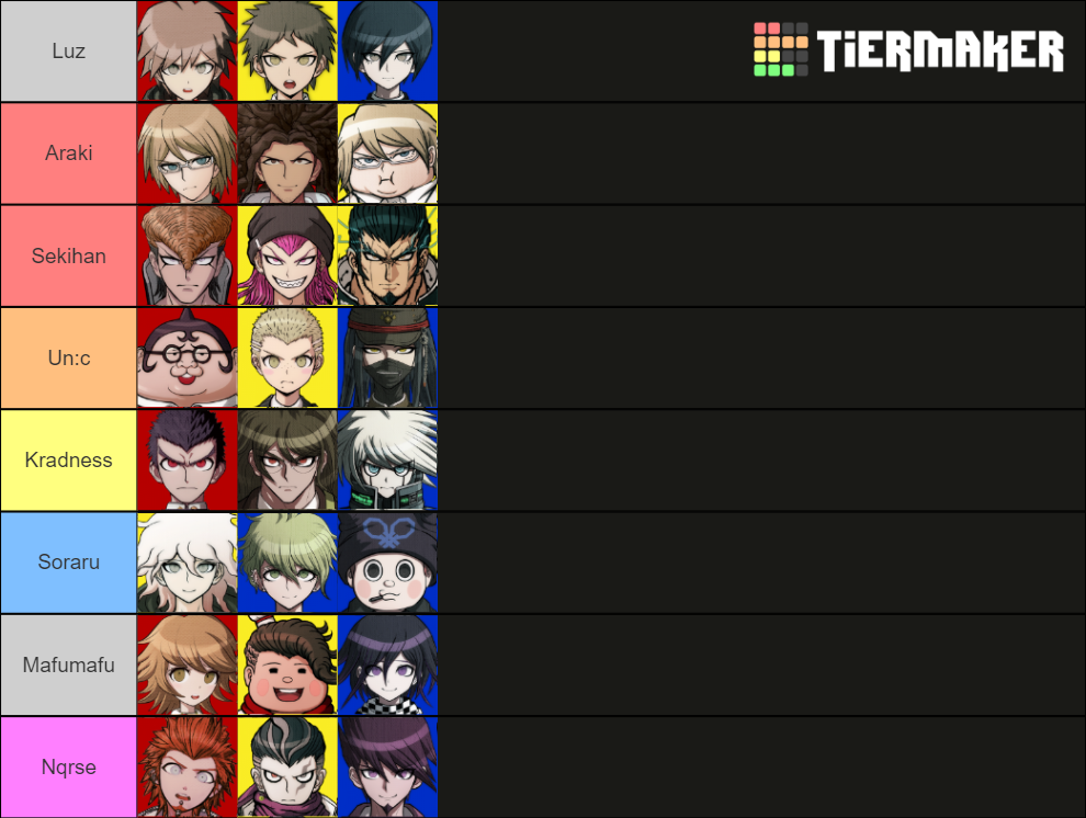 Ultimate Danganronpa And Fanganronpa Tier List Community Rankings Tiermaker