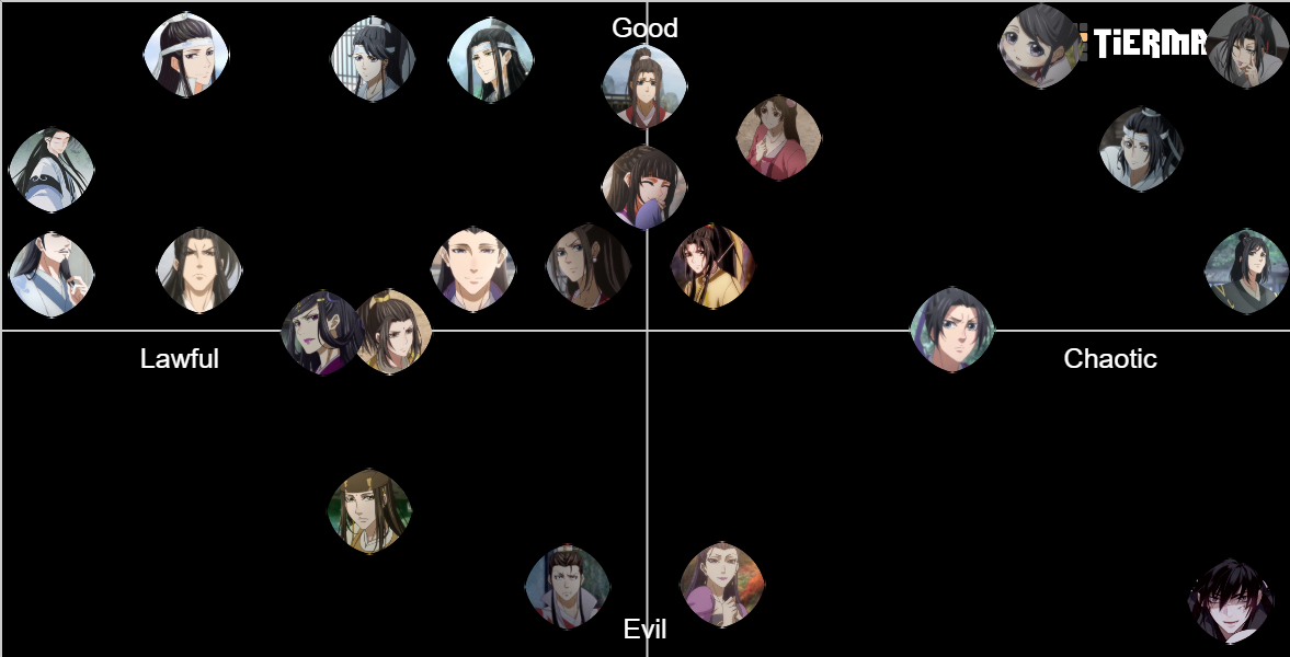 Mdzs Mó Dào Zǔ Shī Character Tier List Community Rankings Tiermaker