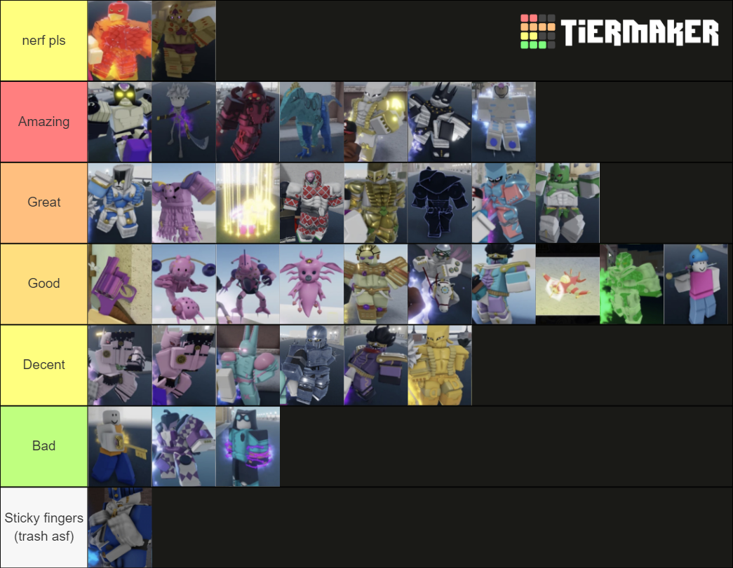 YBA ! Tier List (Community Rankings) - TierMaker