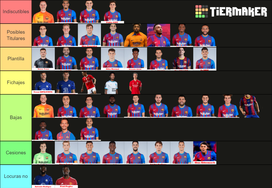 Futbol Club Barcelona 2022-23 Tier List (Community Rankings) - TierMaker