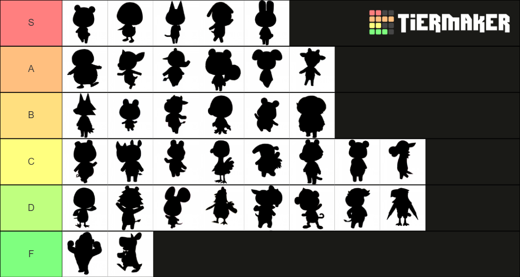 acnh villager species Tier List Rankings) TierMaker
