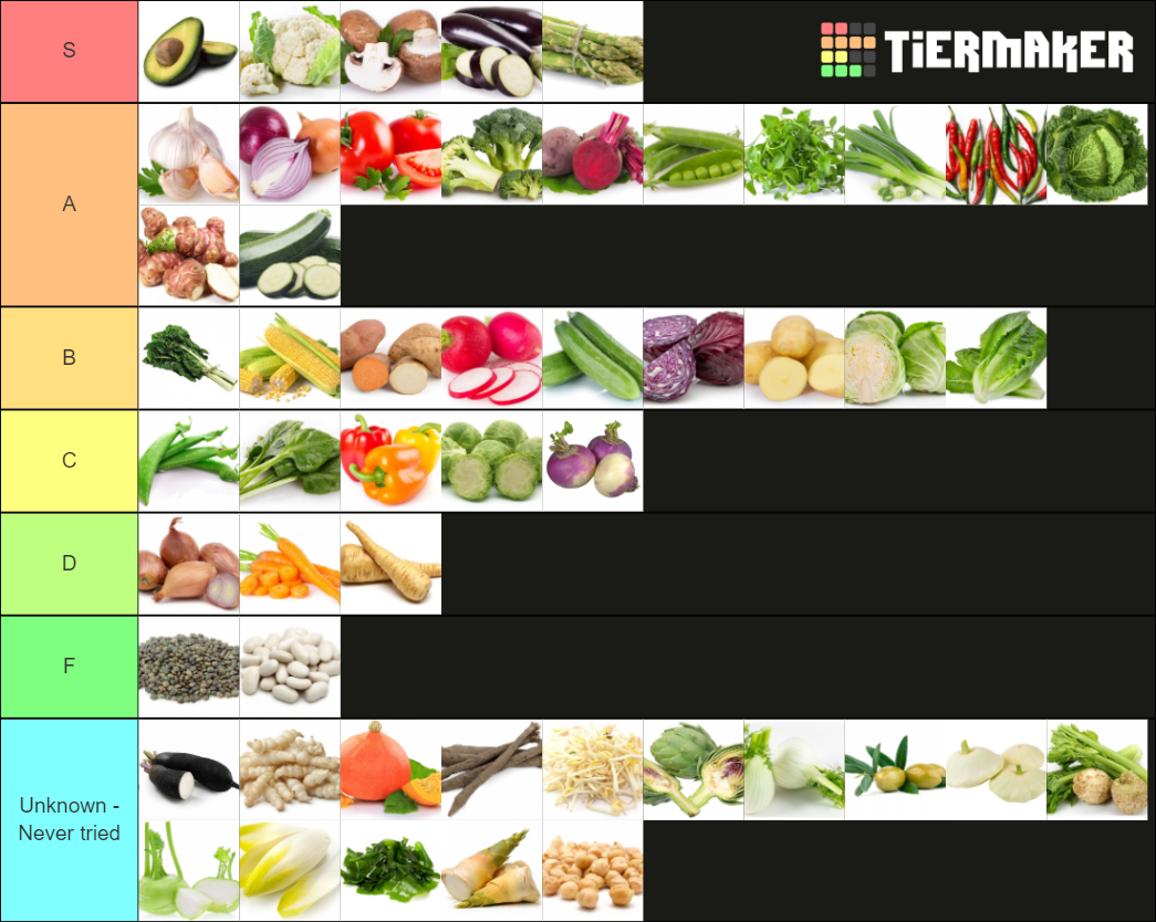 Vegetable (EU) Tier List Rankings) TierMaker