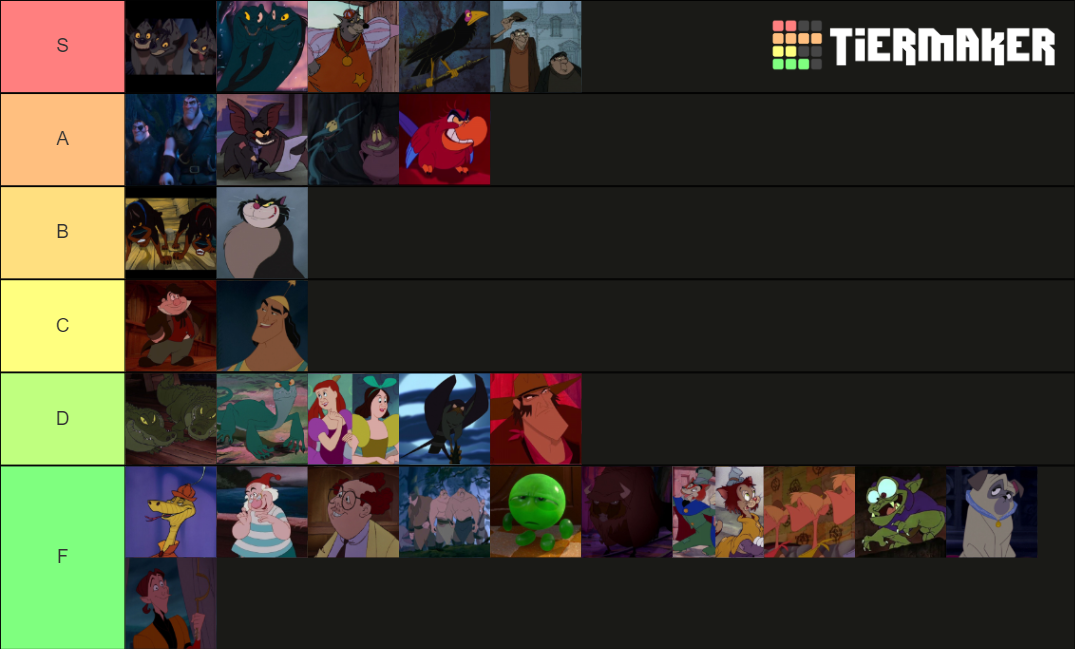 Disney Villain Sidekicks Tier List (Community Rankings) - TierMaker