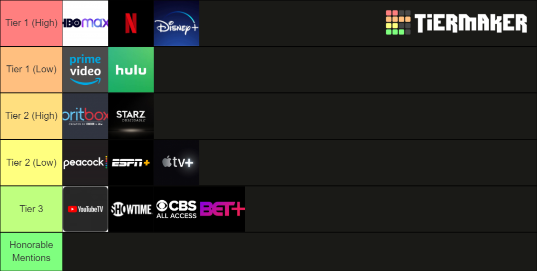 Live Streaming Ranking List Streaming Services Tier List (Community Rankings) - TierMaker