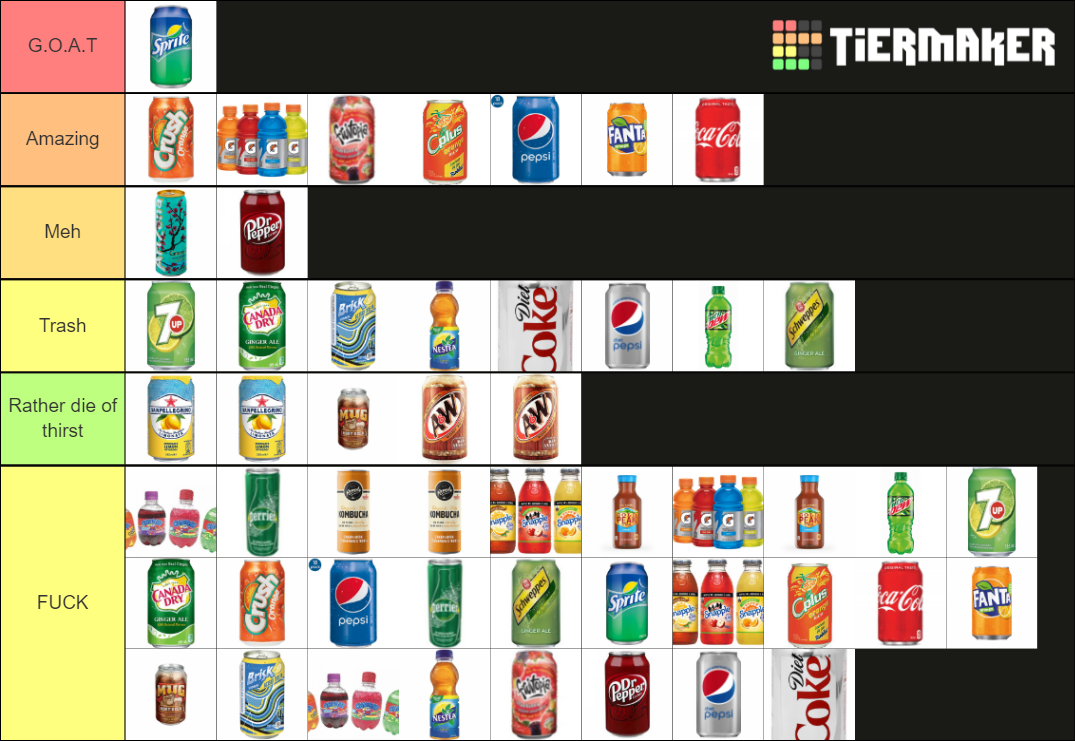 Canadian Soft Drinks Tier List Rankings) TierMaker